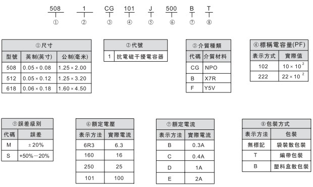 三端滤波电容规格
